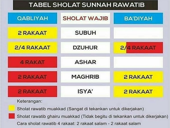 Tabel Sholat Sunnah Rawatib. (foto: ist/*)