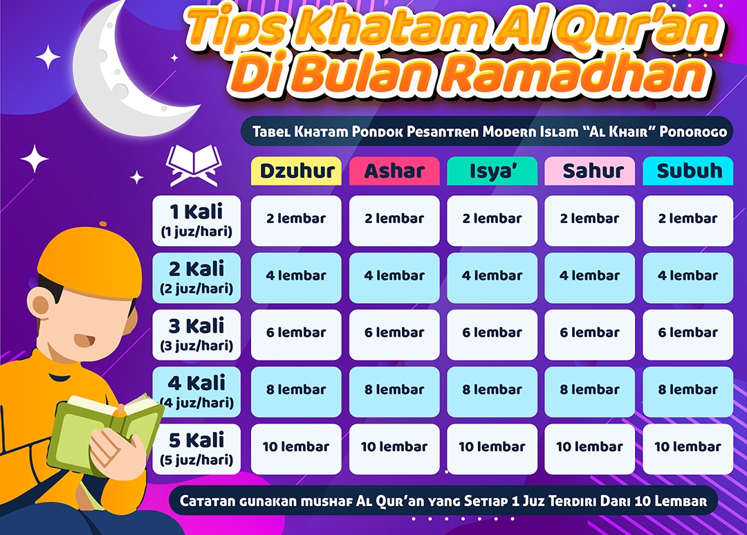 Tabel Khatam Al-Qur'an. (foto: ist/*)